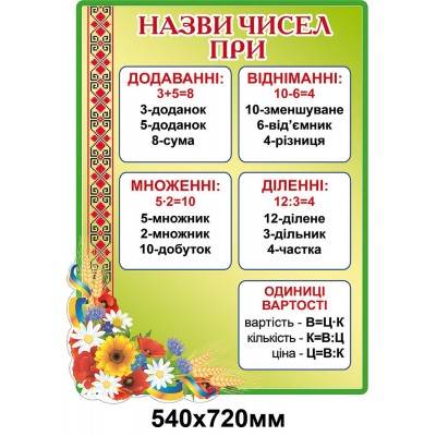 Стенд Названия чисел при действиях